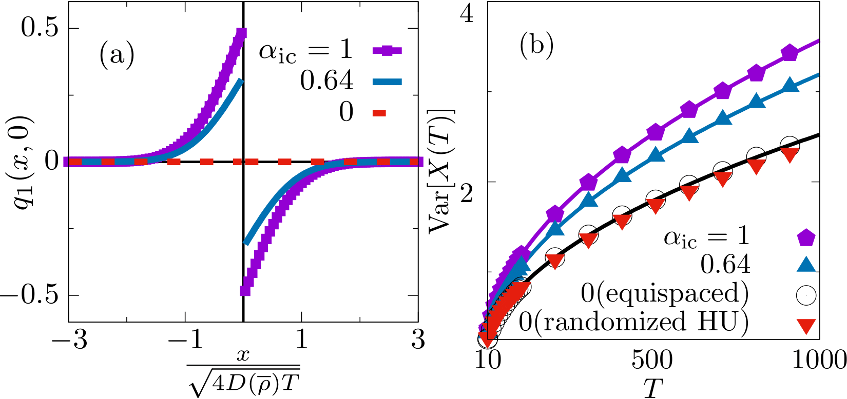 Statistical physics of systems out of equilibrium